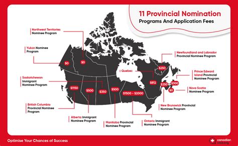 certificate of employment pnp|Immigrate as a provincial nominee .